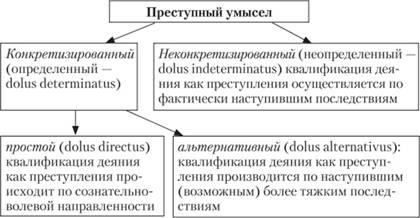 Bűnös szándék fogalma, típusai és értéke a bűncselekmény kétféle bűntudat fogalmát, jelek és