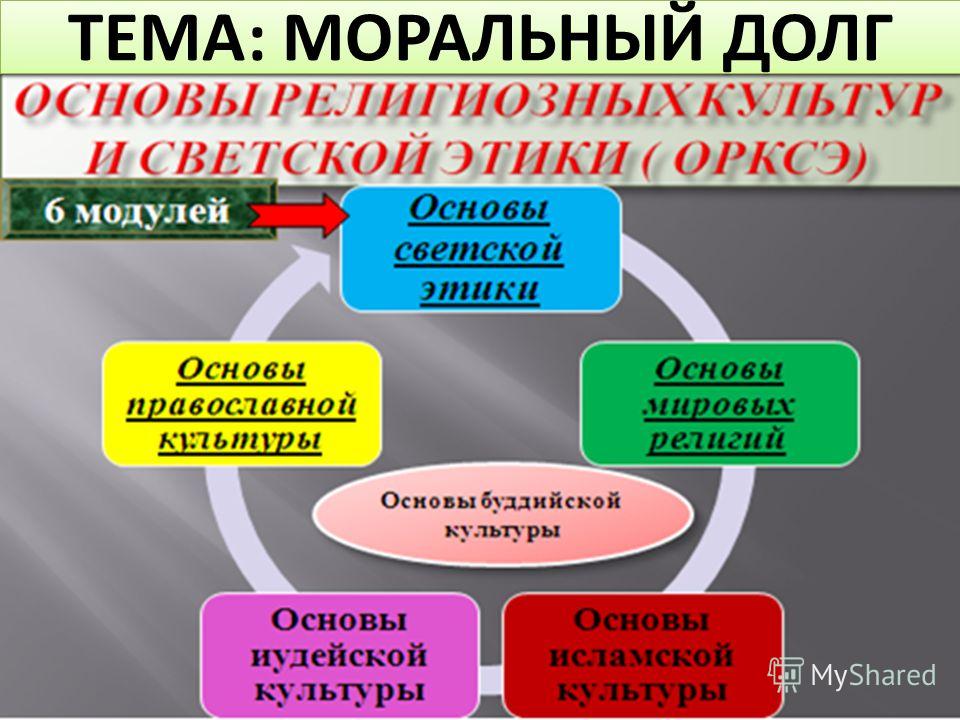 Előadás témája a morális kötelessége (téma :. erkölcsi kötelessége szűrés keresztrejtvény témája a tanulság: erkölcsi kötelesség, hogy egy ilyen erkölcsi kötelessége, amely morális kötelezettségek egy személy, mi?). Előadás a téma morális kötelessége