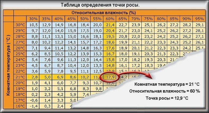 harmatpont számítás szigetelés a ház belsejéből, számolás és megállapította a saját kezét