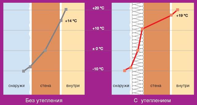 harmatpont számítás szigetelés a ház belsejéből, számolás és megállapította a saját kezét