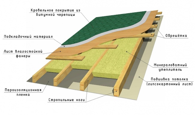 Javítás a tornácon egy faház (belső külső munkák) Javítás a tornácon egy faház