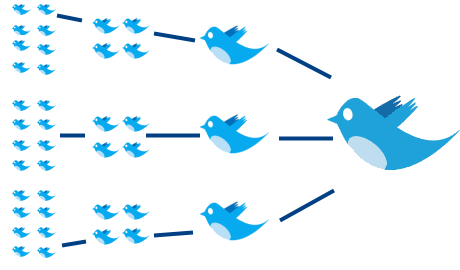 Repost és retweet - mi (retweetelheti) Repost és retweet - mi