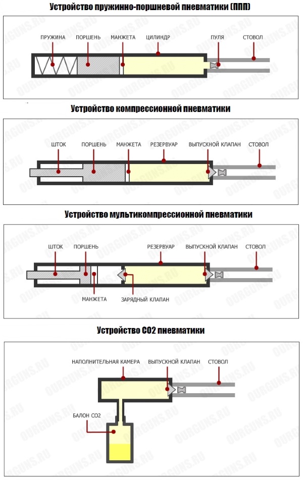 A legerősebb légpuska a vadászat - a legjobb választás