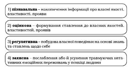 Önismeret, a koncepció az öntudat, funkciója és szerkezete, a kép a „I” - a központi elem (a könyv) Önismeret, a koncepció az öntudat, funkciója és szerkezete, a kép a „I” - a központi elem
