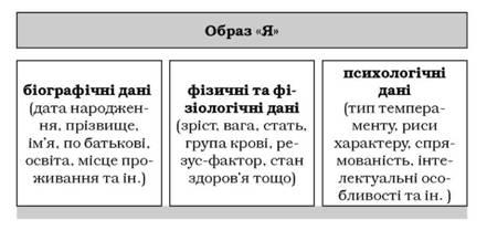 Önismeret, a koncepció az öntudat, funkciója és szerkezete, a kép a „I” - a központi elem