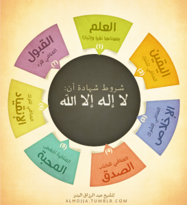 Shurut (feltételek) la ilaha illallah (Shurut la ilaha illallah) Shurut (feltételek) la ilaha illallah