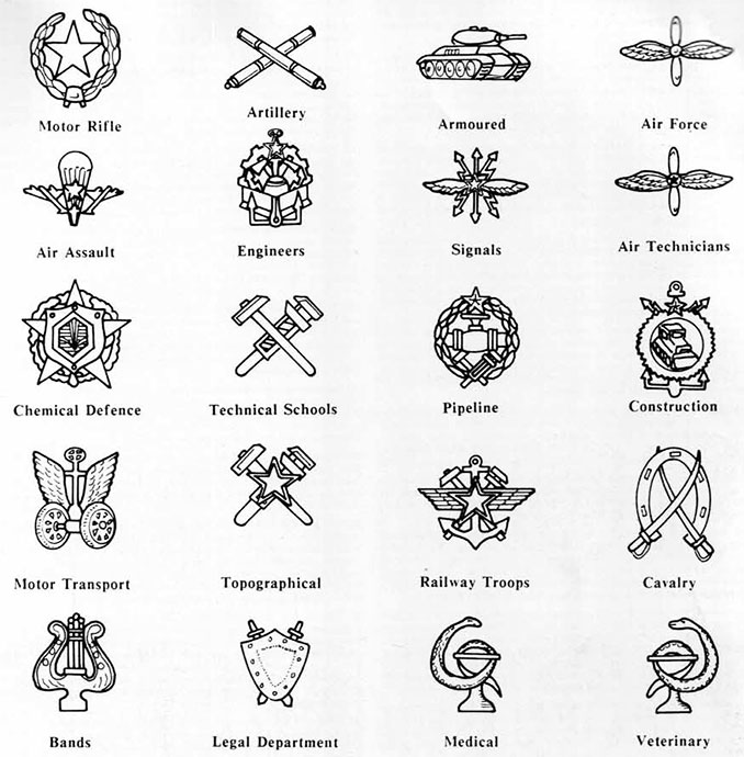A szimbolizmus a fegyveres erők, a szovjet hadsereg - a civilizáció háború