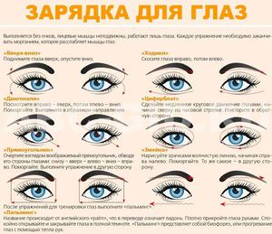 Egy cikket az anatómia az izmok a szemgolyó, a szem járulékos szervei működését és a szem betegségeinek
