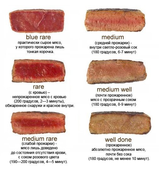 Steak mi ez, és mit eszik