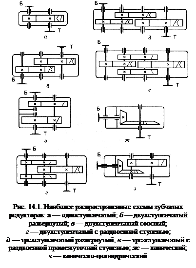 Reakcióvázlat fogaskerék (rendszerek) fogaskerék diagramok