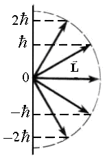 T atom impulzus (lehet több, mint egy) T atom impulzus