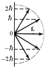 T atom impulzus