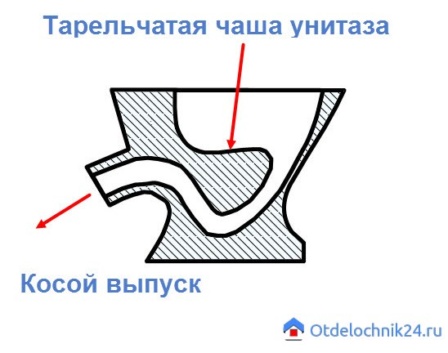 Típusú WC-lapos üveggel, poppet WC