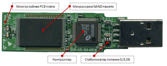 USB flash eszköz, a fő hiba flash meghajtók