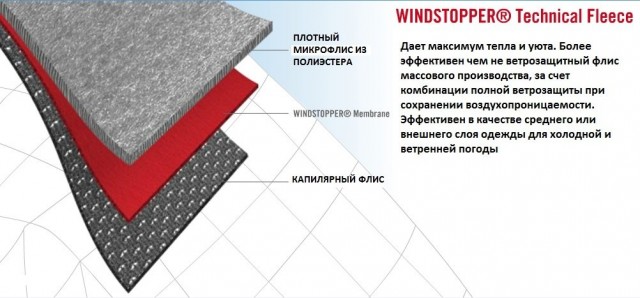 Mi a különbség a membrán és a Gore-Tex vindstoperom (membrán) Mi a különbség a membrán és a gore-tex vindstoperom