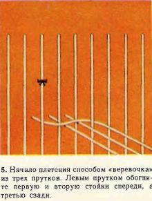 Típusai szövés (szövés) típusú szövés
