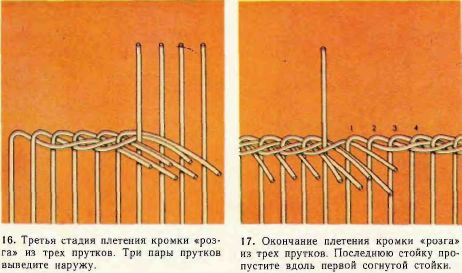 Típusú háló (rack) típusú szövés