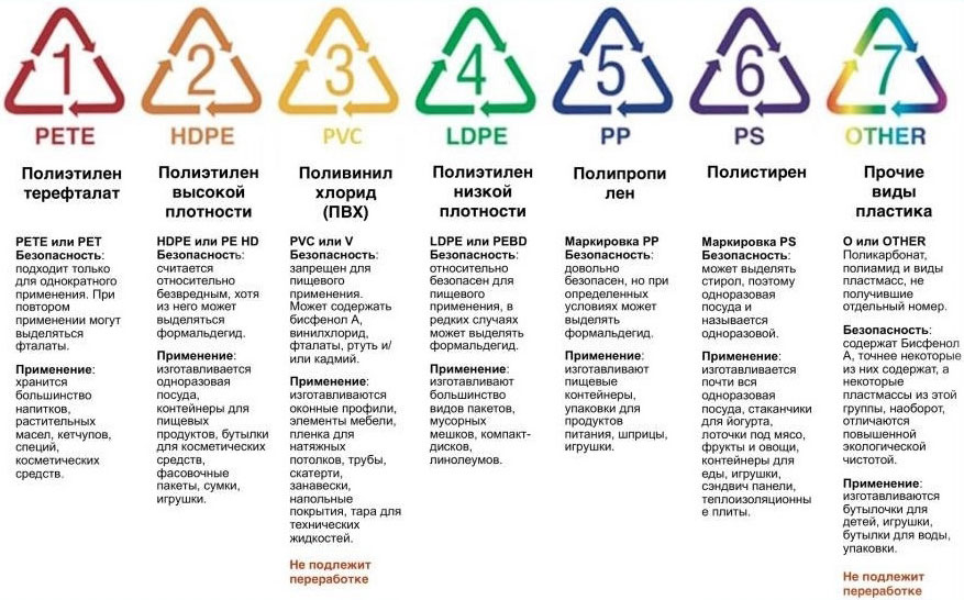 Kár, hogy a műanyag edények az emberre