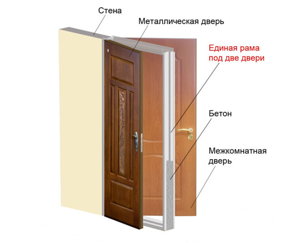 A második bejárati ajtó a lakás előnyeit és hátrányait