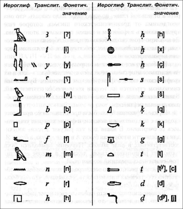 Pandora szelencéje - az egyiptomi hieroglifák megfejtése