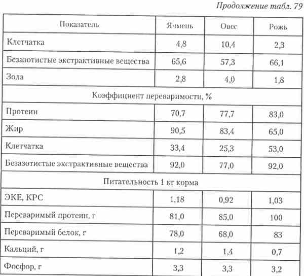Gabonanövények (termények) kiőrlésű gabonafélék