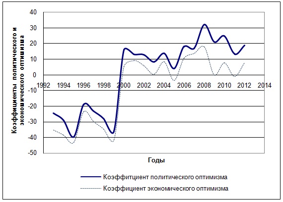 Magazin - kormányzás - a politikai helyzet Magyarországon szubjektív kép a tömeg tudatosság (a képen) Magazin - kormányzás - a politikai helyzet Magyarországon szubjektív képe tömegtudatosság