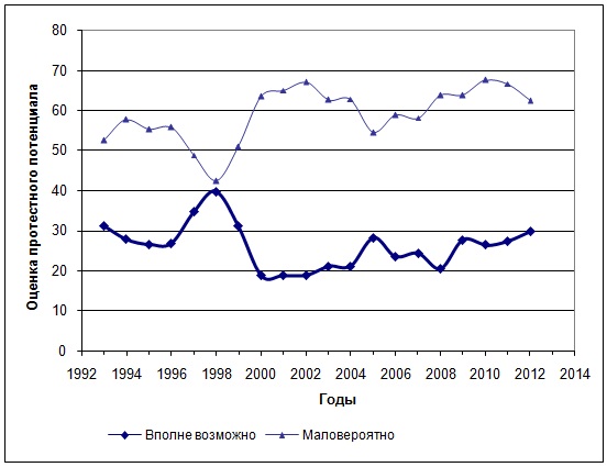 Magazin - kormányzás - a politikai helyzet Magyarországon szubjektív kép a tömeg tudatosság (a képen) Magazin - kormányzás - a politikai helyzet Magyarországon szubjektív képe tömegtudatosság
