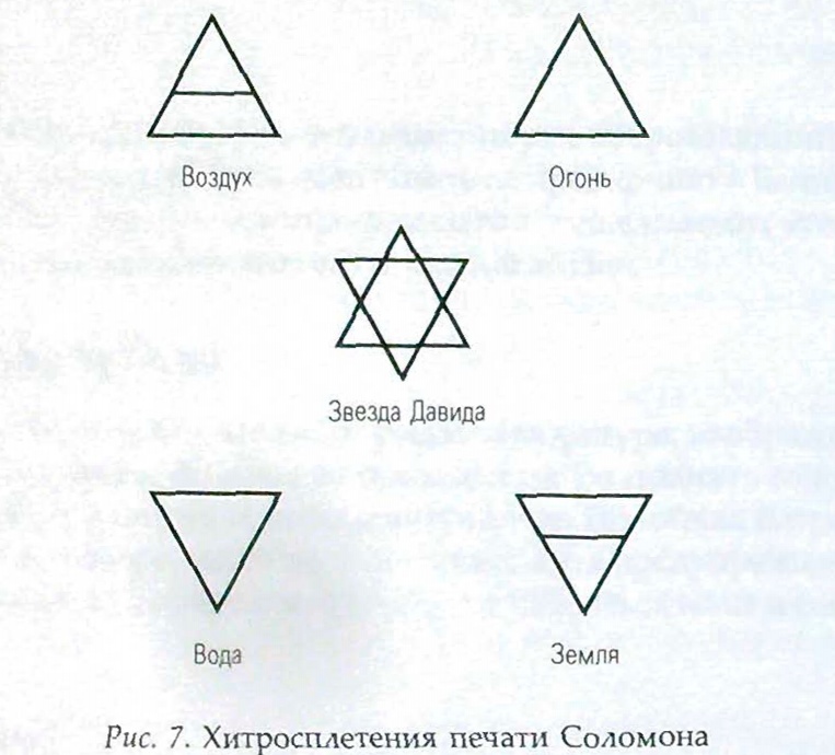 Érték elemei taro - próbálgatás útján történő taro (az alappal párhuzamos a háromszög) Érték elemei taro - találgatás a tarot