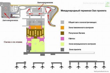 Airport Bali, Bali legjobb nyaralás