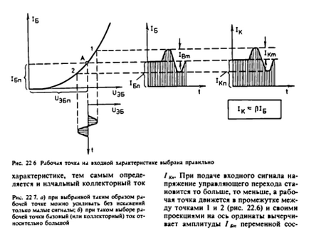 Bipoláris tranzisztor lineáris erősítő általános információk