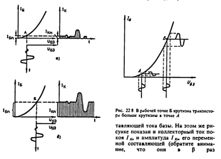 Bipoláris tranzisztor lineáris erősítő általános információk