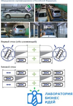Üzleti ötlet - a szervezet a parkolás, az üzleti terv parkoló (üzleti) Üzleti ötlet - a szervezet a parkolás, az üzleti terv parkoló
