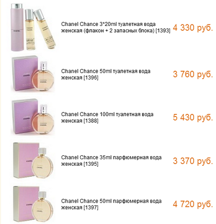 Chanel esély -, hogyan lehet megkülönböztetni az eredetit egy hamis (Chanel esély) Chanel esély -, hogyan lehet megkülönböztetni az eredetit a hamisítvány