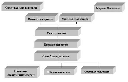 Decembrists - Puschin Ivan Ivanovich