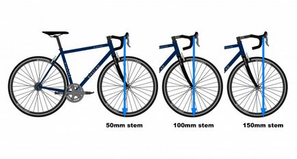 Tedd kerékpár nélkül csappantyúk puhább - velosezon