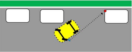 Átlós parkoló - oktatási projekt „a megfelelő driver”