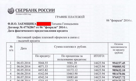 Korai a kölcsön visszafizetésének a Takarékpénztár (visszafizetés) Korai a kölcsön visszafizetésének a Takarékbank