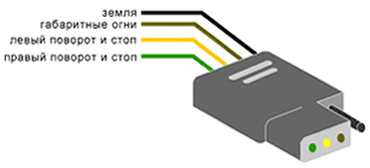 Elektromos pótkocsi csatlakozó áramköri (diagram) Az elektromos csatlakozó áramköri trailer