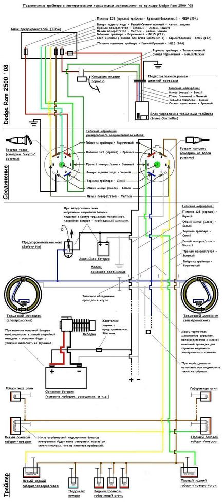 Elektromos pótkocsi csatlakozó áramköri (diagram) Az elektromos csatlakozó áramköri trailer