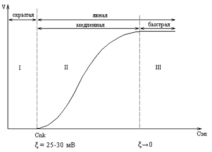 elektrokinetikus jelenségek