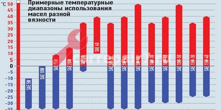 A motorolaj viszkozitás index dekódolás - auto - Ankara