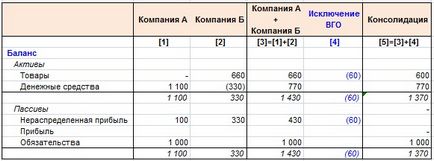 Kizárása a csoporton belüli egyenlegek, kiderül, nem realizált nyereség (NFP)