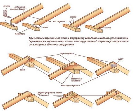 Hogyan építsünk egy kontyolt tető kezét - oktatás, rajzok, fotók és videó