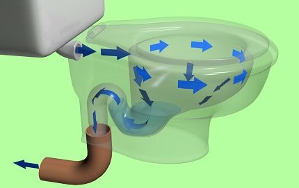 Hogyan tisztítsa meg a WC-tartály részletes leírását a folyamat