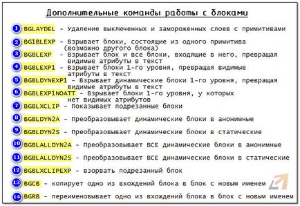 Hogyan oszlik a blokk AutoCAD (dinamikus Elosztási) Hogyan szét a blokkot az AutoCAD