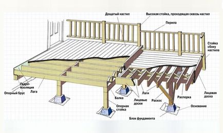 Hogyan készítsünk egy Amellett, hogy a fürdő formájában pergola (mellék) Hogyan készítsünk egy mellett egy fürdő pavilonban