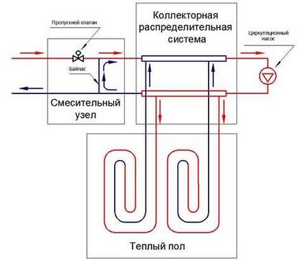 Hogyan meleg víz és elektromos mező (do) Hogyan készítsünk egy víz padlófűtés és elektromos