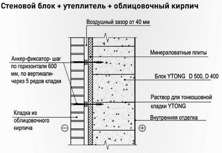 Hogyan szigeteljük shlakoblochnogo ház külső és belső, teplomonstr