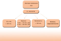 Hogyan kell kitölteni nyilvántartásba vétel iránti kérelmet az USN Type