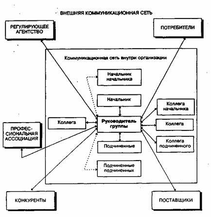 A kommunikációs hálózat (network) kommunikációs hálózatok